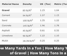 Image result for Cubic Yards per Ton of Gravel