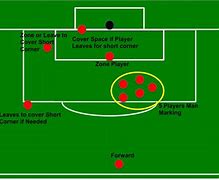 Image result for Soccer Rules Corner Kick