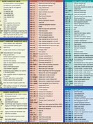 Image result for 20 Keyboard Shortcuts