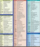Image result for Useful Keyboard Shortcuts