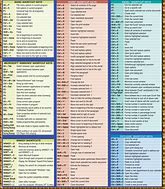 Image result for Important Keyboard Shortcuts