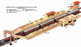 Image result for Model Train Platform