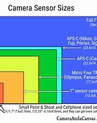 Image result for Sony Action Camera Comparison Chart