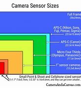 Image result for Which iPhone Has One Camera