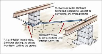 Image result for Metal Building Tie Downs