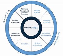 Image result for Contract Manufacturing Process