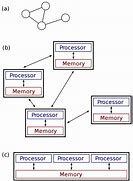 Image result for Computing