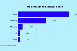 Image result for Smartphone Market Dynamics