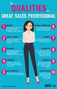 Image result for Sales Rep Number 1