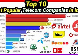 Image result for Five Sim Card Brand