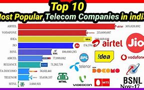 Image result for Sim Card Brands