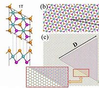 Image result for 1T and 2H Phase