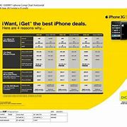 Image result for Current iPhone Prices