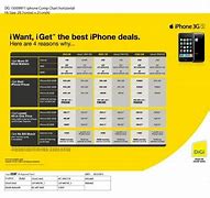 Image result for iPhone Pricing Chart