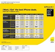 Image result for Stores Costs iPhone