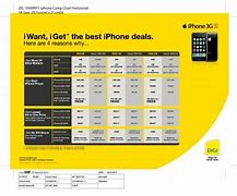 Image result for iPhone Plans for Me
