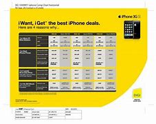 Image result for 2nd Hand iPhone Price