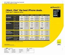 Image result for iPhone Plans