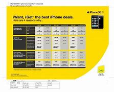 Image result for iPhone Price List Philippines