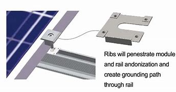 Image result for Solar Panel Grounding Clips