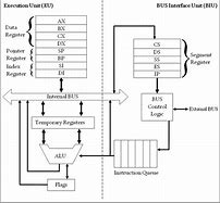 Image result for Intel Tablet Hardware Architecture