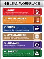 Image result for 6s Workplace Organization PPT