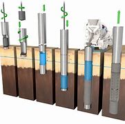 Image result for Casing Borehole