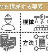 Image result for 4M イラスト