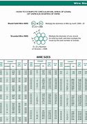 Image result for Battery Cable Od Chart