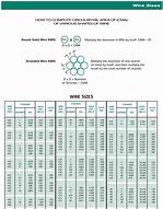 Image result for DC Cable Size Chart