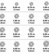 Image result for Size Chart for Diamonds by Carat