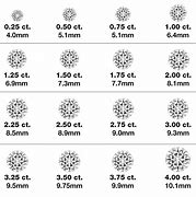 Image result for mm Size Chart for Diamonds