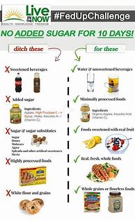 Image result for 30-Day No Sugar Diet