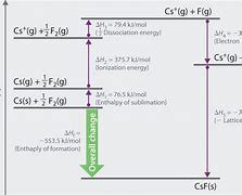 Image result for Lithium Chloride Formula