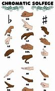 Image result for Chromatic Scale Solfege Hand Signs