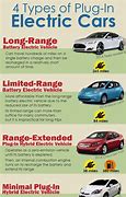 Image result for Types of Electric Cars