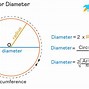 Image result for 8In Diameter Circle