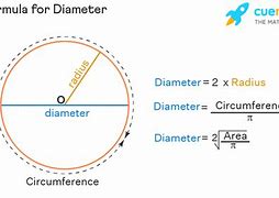 Image result for 12 mm Circle Actual Size