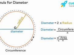 Image result for What Is the Diameter of 75 Cm
