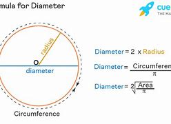Image result for 5 Cm Diameter Circle