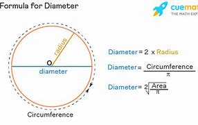 Image result for 12 Diameter Circle