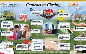 Image result for Loan Closing Process