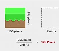 Image result for Image Pixel Area Calculator