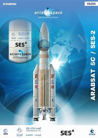 Image result for Ariane 5 System