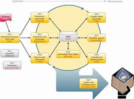 Image result for Data Processing Diagram