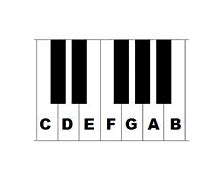 Image result for 52 Key Piano Notes