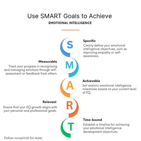 Image result for EQ Smart Leveling
