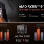 Image result for Ryzen 9 IHS