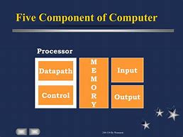 Image result for Computer System Architecture