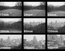 Image result for focal lengths